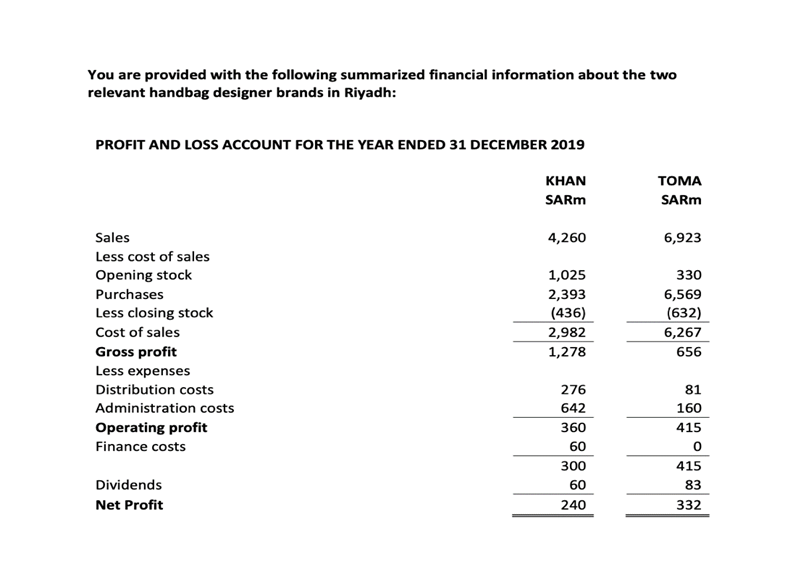 financial-performance-report-all-researchers